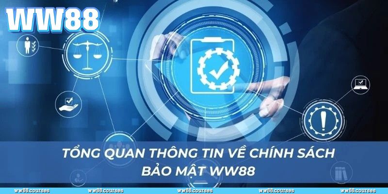 Giới thiệu về chính sách bảo mật WW88